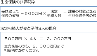 図２生命保険契約内容.gif